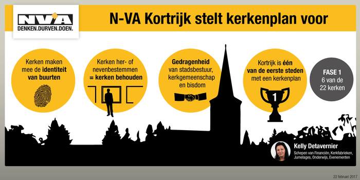 Kerkenplan voor Kortrijk Kerkenplan voor Kortrijk